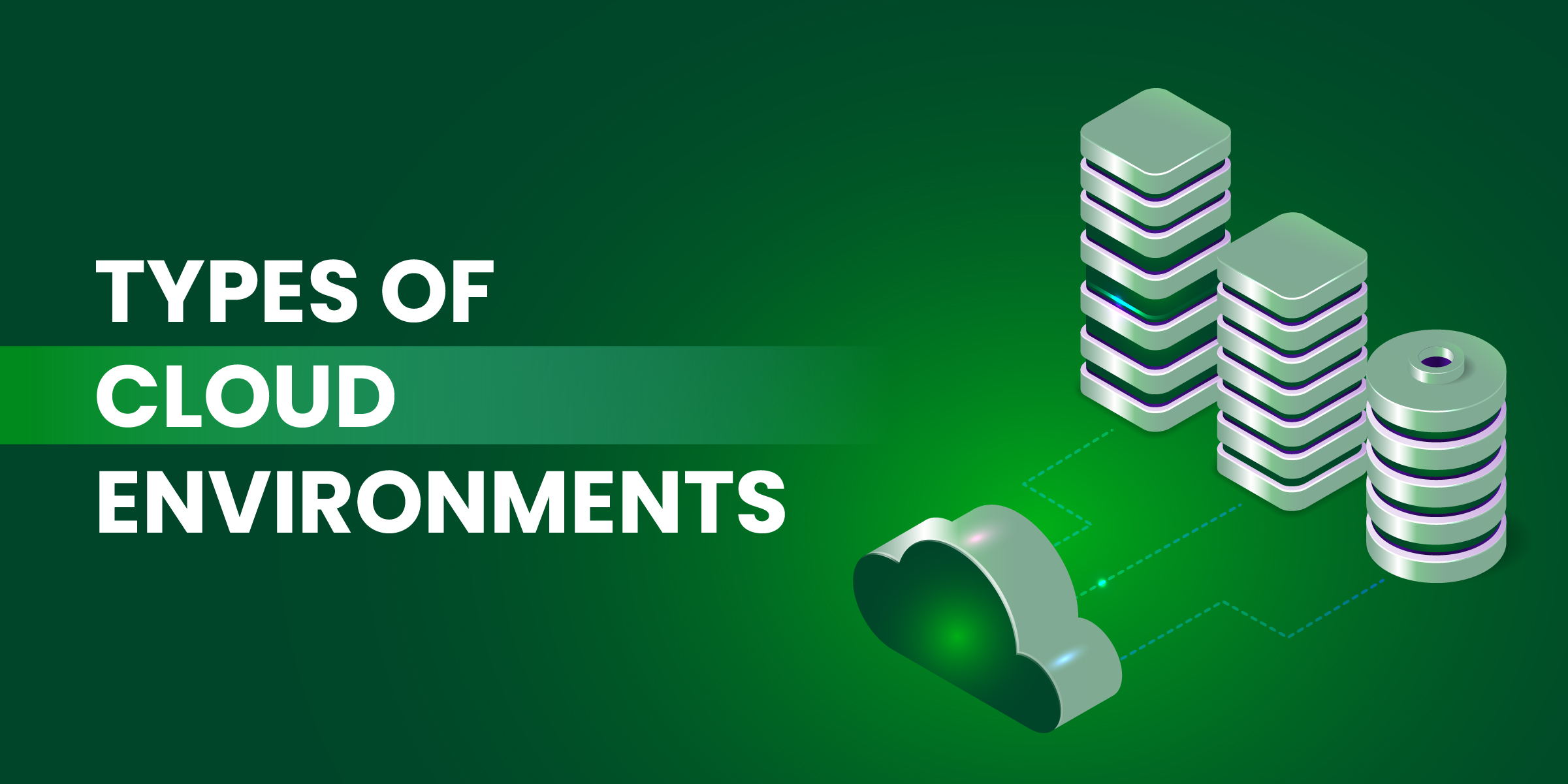 Types of Cloud Environments
